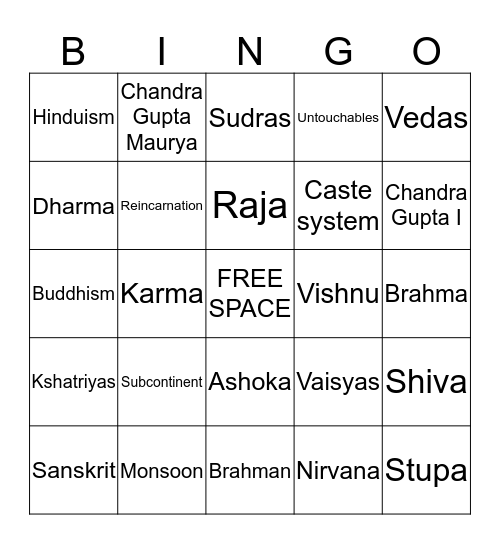 India Review  Bingo Card