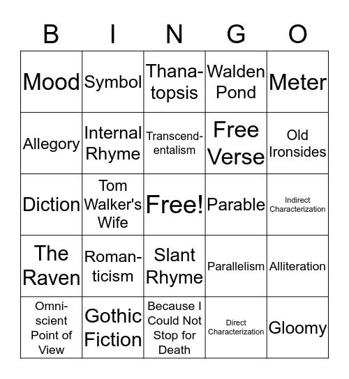 Unit 3 Parts 1-2 Test Bingo Card