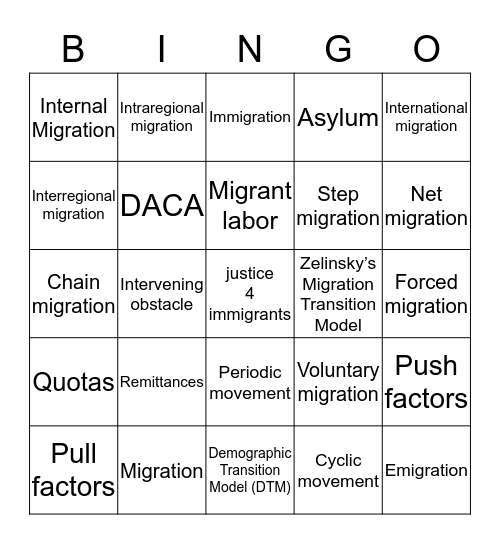 Review: Chapter 3 Bingo Card