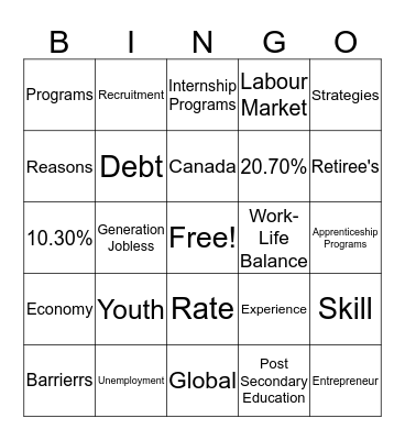Youth Unemployment Bingo Card