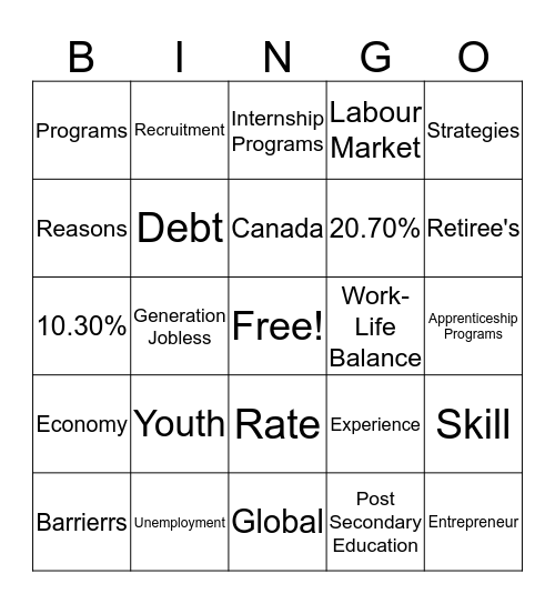 Youth Unemployment Bingo Card