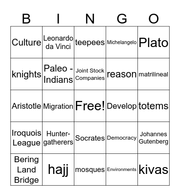 Chapter 1 Vocabulary Bingo Card