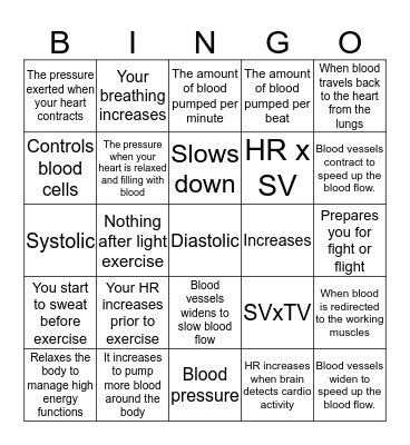 Response of the Cardiovascular System Bingo Card