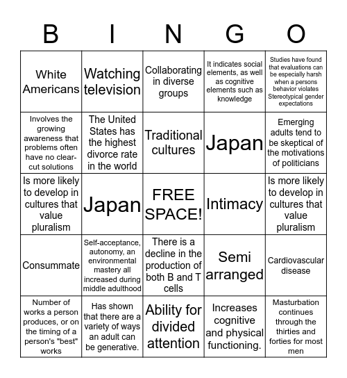 HUMAN LIFESPAN DEVELOPMENT Bingo Card