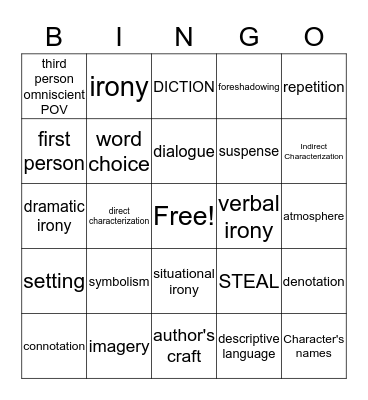 Writer's Craft Bingo Card