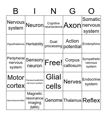 AP Psych Unit 3 Final Review Bingo Card