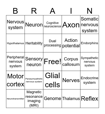 AP Psych Unit 3 Final Review Bingo Card