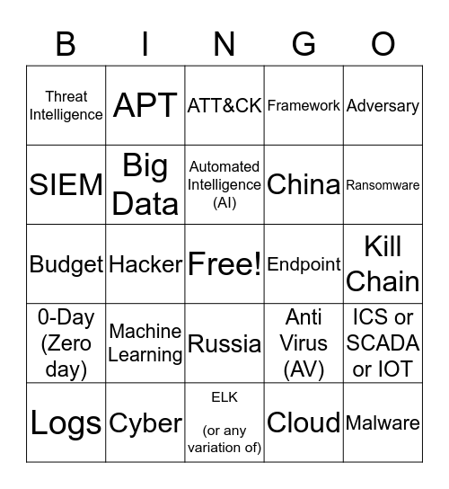 Cyber Bingo Card