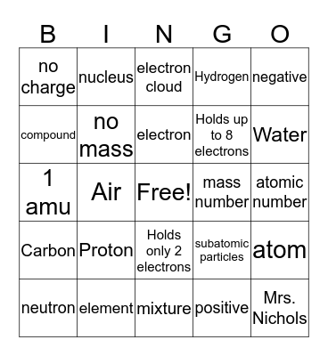 ATOMS BINGO Card