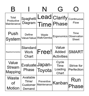 Lean Bingo Card