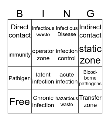 Disease Transmission And Infection Prevention Bingo Card