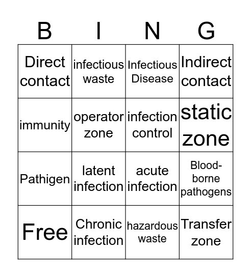 Disease Transmission And Infection Prevention Bingo Card