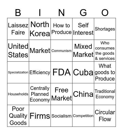 Economic Systems Bingo Card