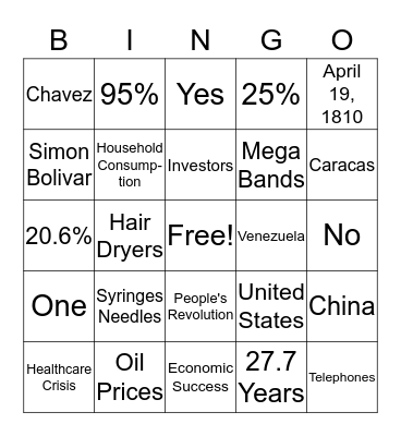 Venezuela Bingo Card