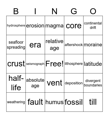 Chp 5 Changes over Time Bingo Card