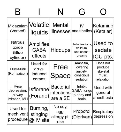 Anesthetic Agents Bingo Card