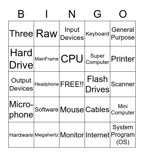 Introduction To Computers - Set 1 Bingo Card