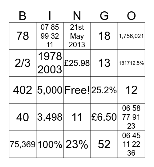 figures and numbers Bingo Card