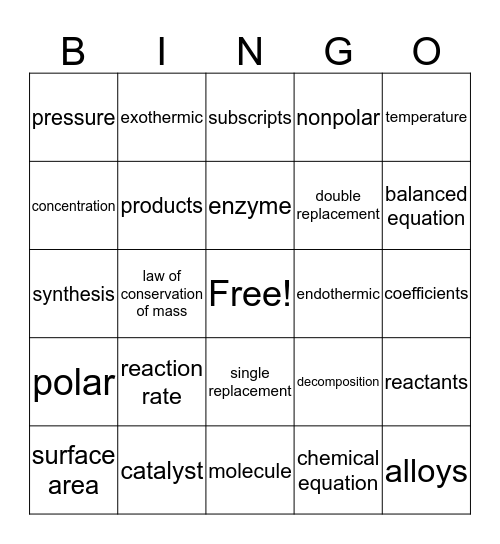 Chemical Reactions Bingo Card