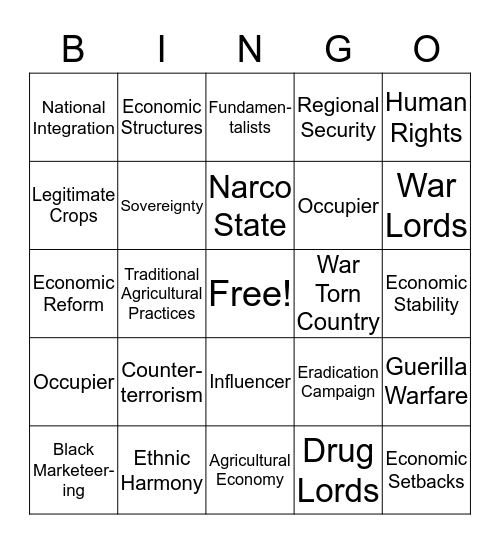 Terms for "Challenges Facing... ...Afghanistan" Bingo Card