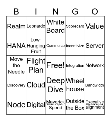 SAP ARIBA BINGO Card