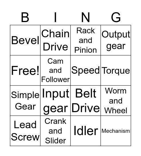 Mechanisms Bingo Card