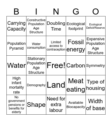 Population Growth Bingo Card