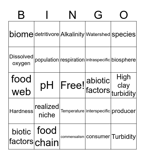 Water Quality and Ecosystems Bingo Card