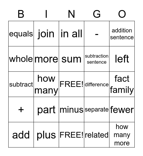 Topic 1  Bingo Card