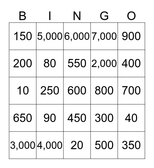 Rounding to the 10's, 100's, & 1,000's Bingo Card