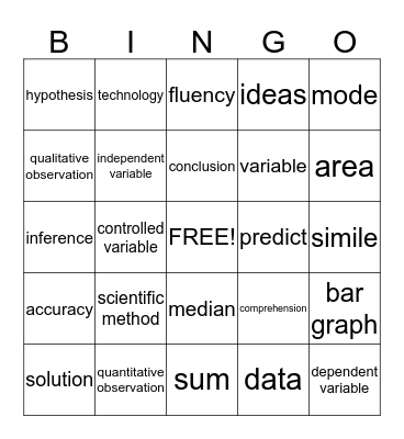 Science List 5th Grade Bingo Card