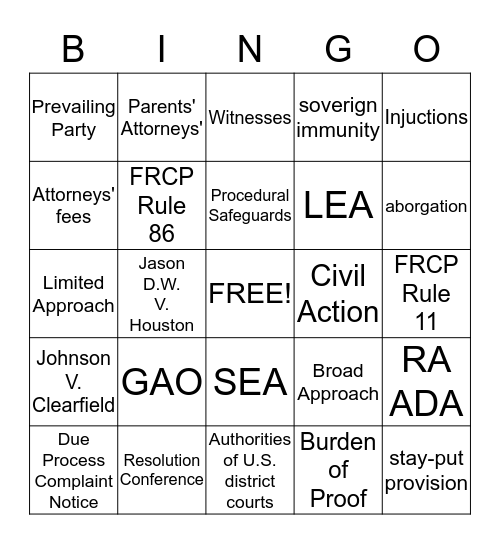 Chapters 8, 9, and 10 Bingo Card