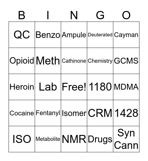 Forensic Chemistry Bingo Card