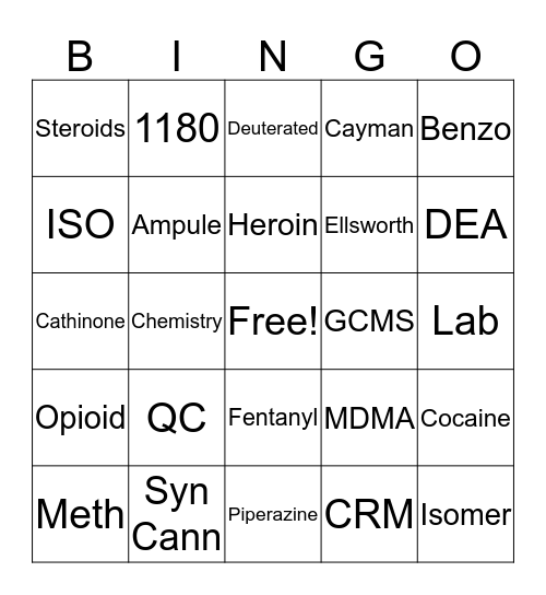 Forensic Chemistry Bingo Card