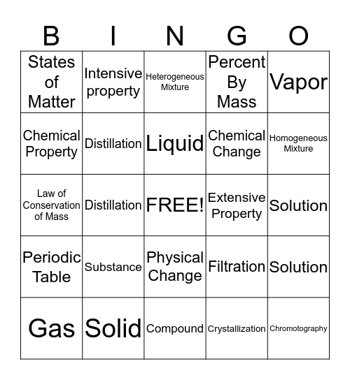 Chemistry Bingo Card