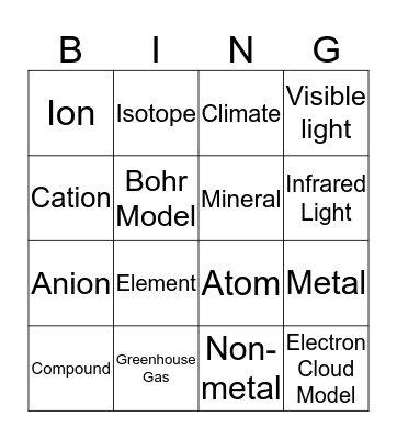 Chemistry Term Bingo!! Bingo Card