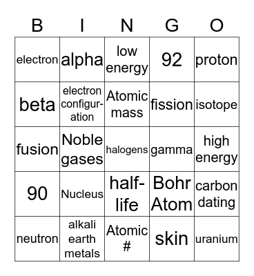 Nuclear Power Bingo Card