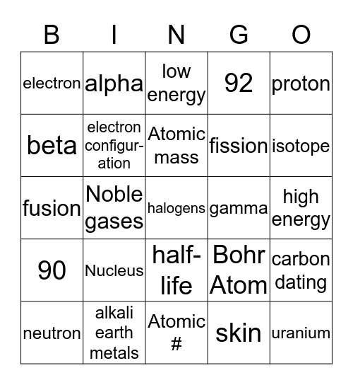 Nuclear Power Bingo Card