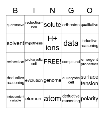 AP BIOLOGY CH 1-2 Bingo Card