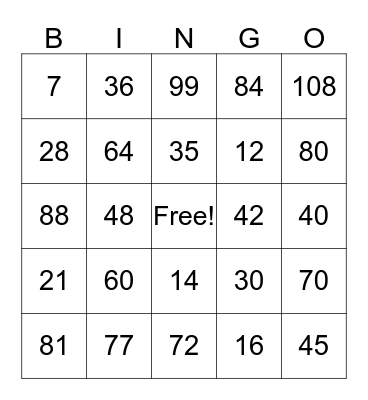 Mathematician Multiplication Bingo Card
