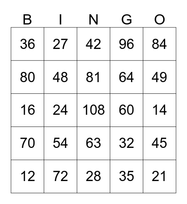 Mathematician Multiplication Bingo Card