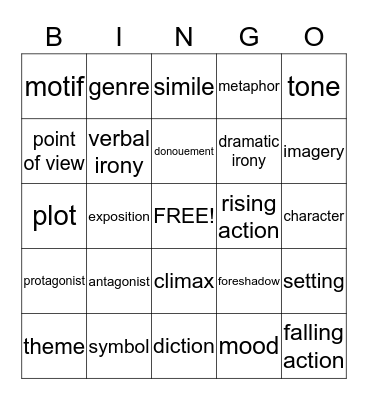 Literary terms Bingo Card