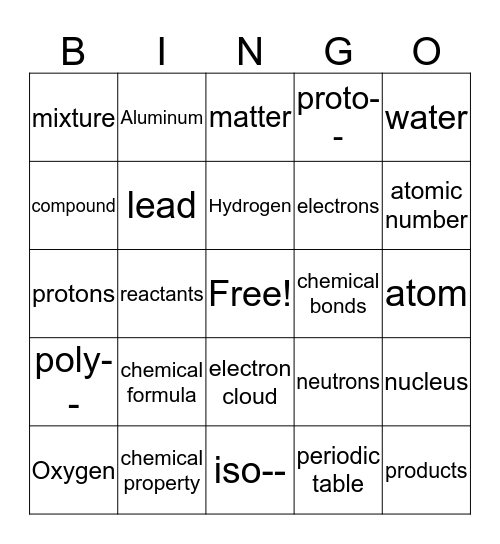 Elements, Compounds, and Reactions Bingo Card