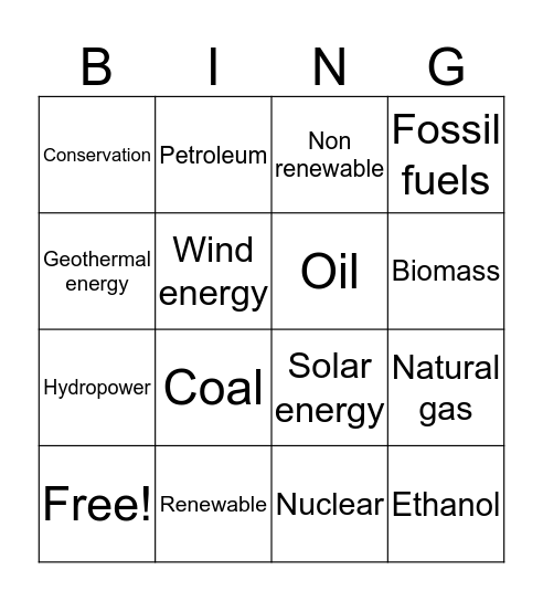 Resources and impact Bingo Card
