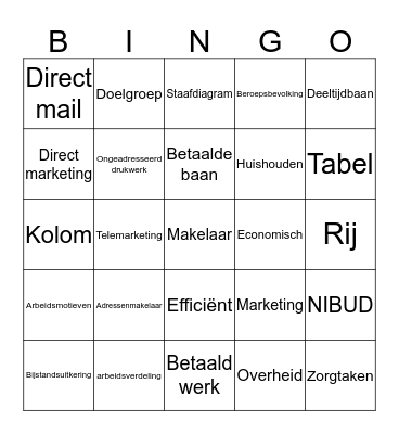 Economie  Bingo Card
