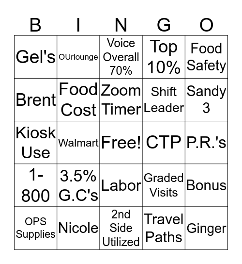Mac Management Bingo Card