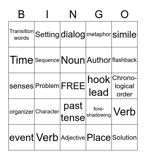 Vocabulary Bino 1 Bingo Card