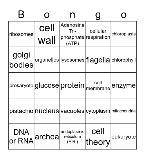 Cell Bongo Bingo Card