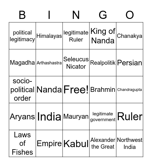 What makes a legitimate Ruler in India? Bingo Card