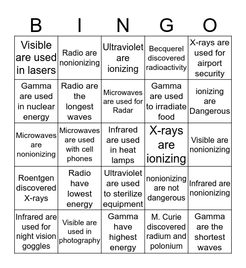 Electromagnetic Spectrum Bingo Card